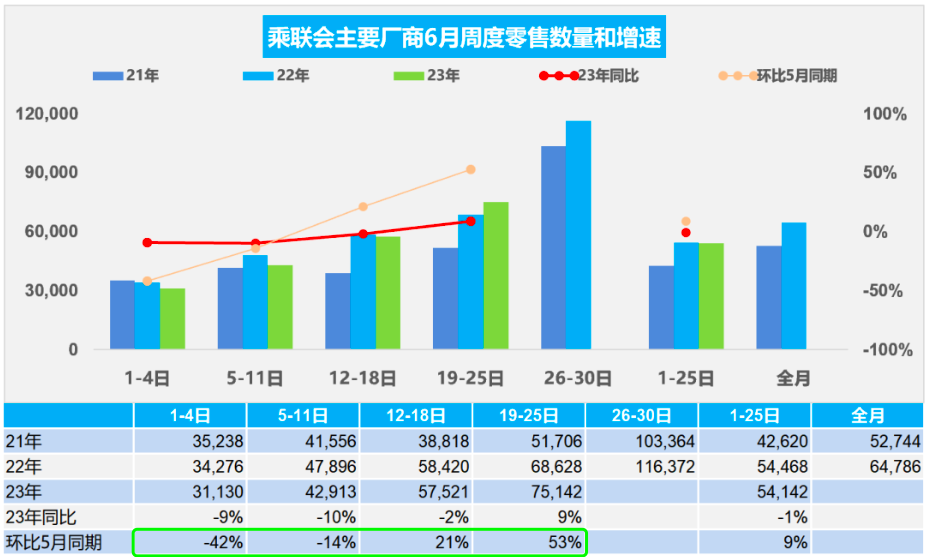 环比销量是什么意思_环比增速放缓_2023四月汽车销量