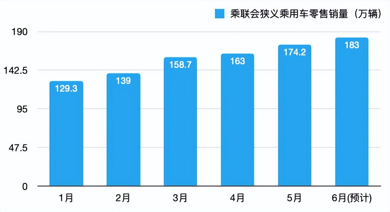 环比增速放缓_2023四月汽车销量_环比销量是什么意思