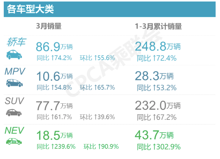 车型销量排行_三月份汽车销售排行_车型销量排行榜2020前十名