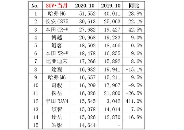 2020自主车销量排行榜_自主品牌销量排行榜_suv销量排行榜汽车之家