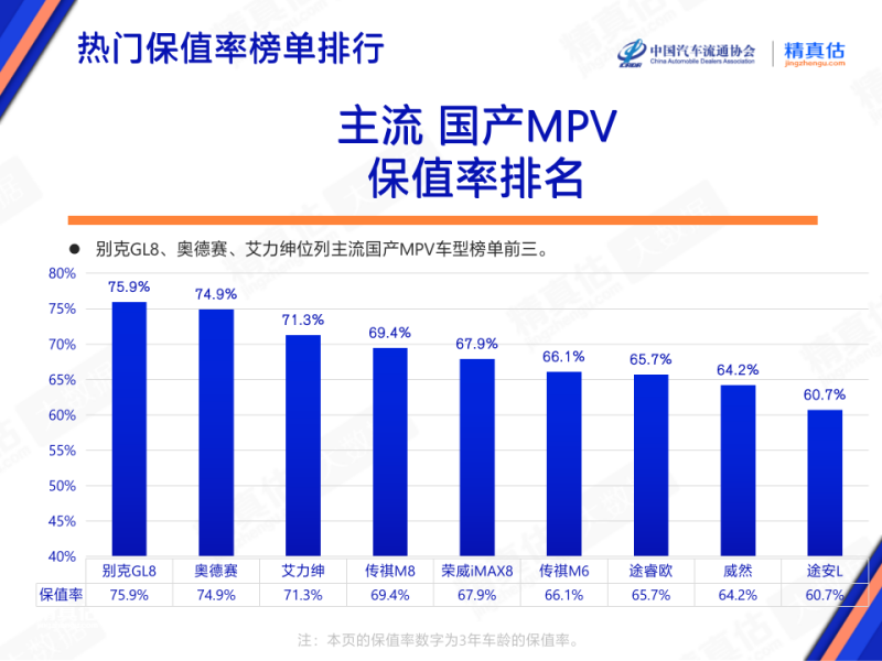 2023年轿车销量冠军排行榜_豪华品牌车型保值率_豪车溢价率排名