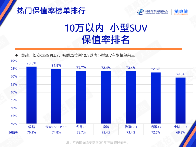 豪华品牌车型保值率_2023年轿车销量冠军排行榜_豪车溢价率排名