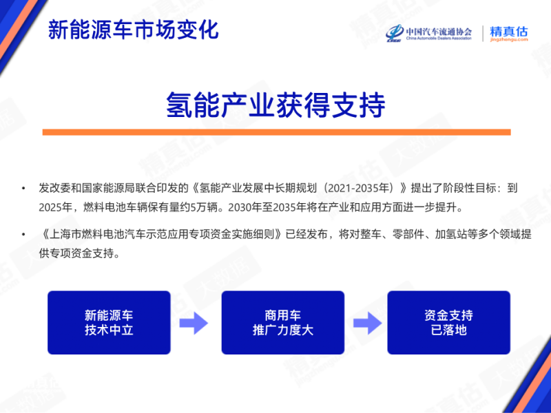 豪车溢价率排名_豪华品牌车型保值率_2023年轿车销量冠军排行榜