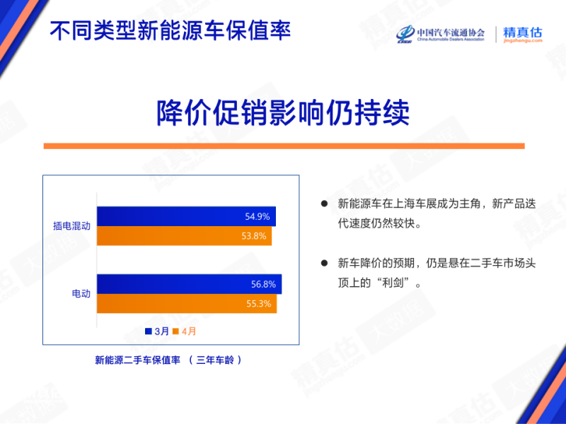 豪华品牌车型保值率_豪车溢价率排名_2023年轿车销量冠军排行榜