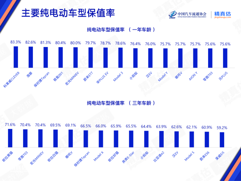 豪车溢价率排名_豪华品牌车型保值率_2023年轿车销量冠军排行榜