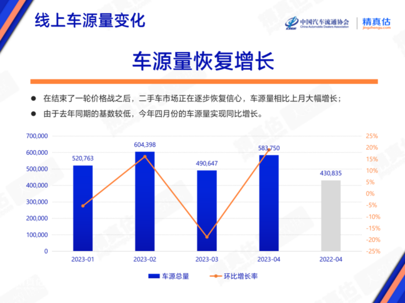 豪车溢价率排名_2023年轿车销量冠军排行榜_豪华品牌车型保值率