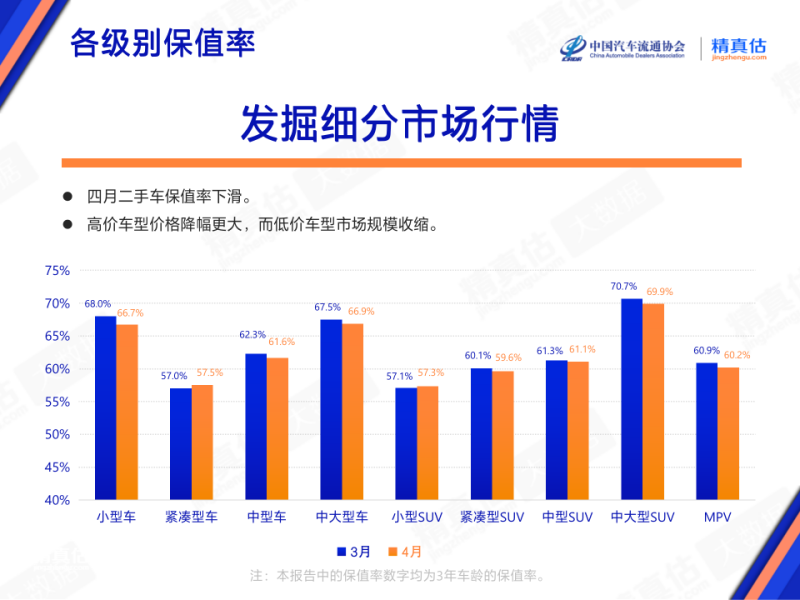 2023年轿车销量冠军排行榜_豪车溢价率排名_豪华品牌车型保值率