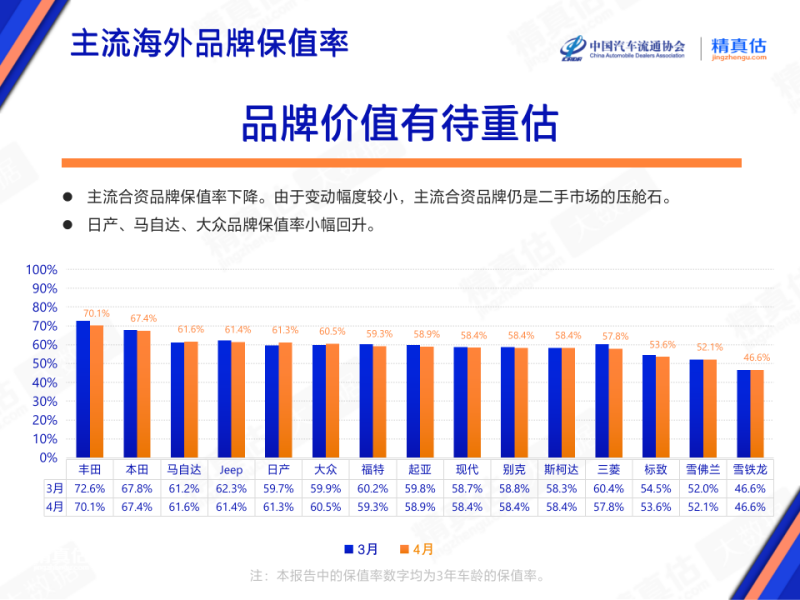 豪车溢价率排名_2023年轿车销量冠军排行榜_豪华品牌车型保值率