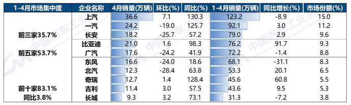 中汽协汽车销量_2023年3月全国汽车销量排行_中汽协成立后市场委员会