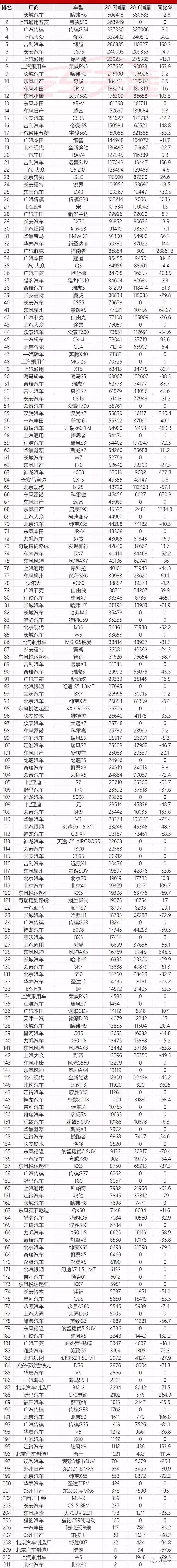 年度汽车销量排行_轿车销量完整版_年销量汽车排名