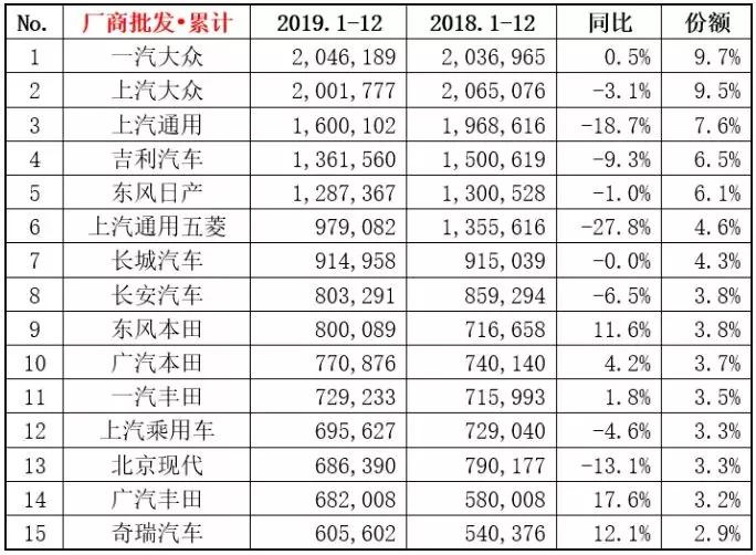 汽车车企销量排名_2020年吉利收购了_吉利收购最新消息