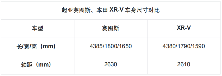 紧凑车和小型suv哪个好_合资车10万以内的suv_什么是紧凑级suv