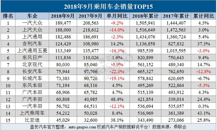 车辆销量榜2020_汽车车企销量排名_车消量排行榜