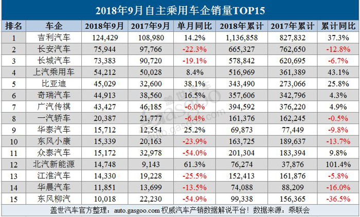 车辆销量榜2020_汽车车企销量排名_车消量排行榜