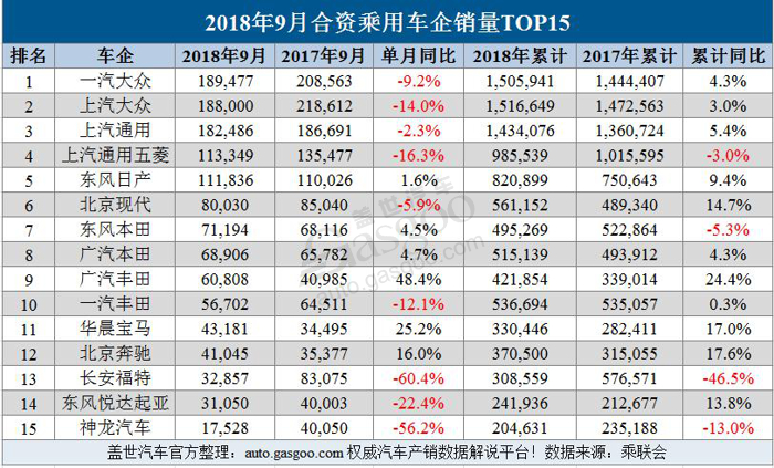 车辆销量榜2020_车消量排行榜_汽车车企销量排名