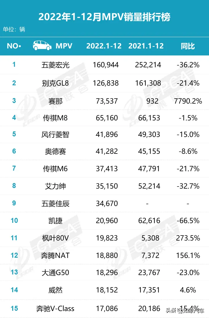 轿车销量榜7月排名前十_别克陆尊是属于别克哪款车型