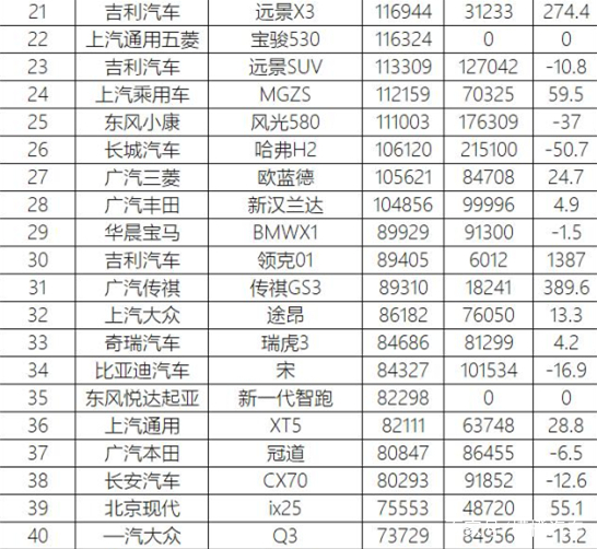 汽车品牌销量排行2018_中型suv的销量排行榜_车年销量排行