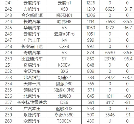 车年销量排行_中型suv的销量排行榜_汽车品牌销量排行2018