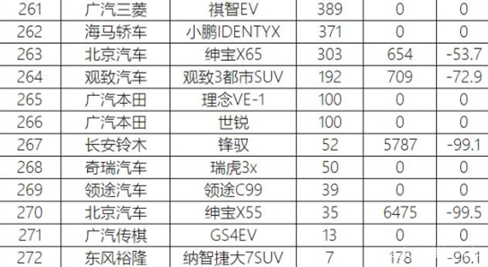 中型suv的销量排行榜_汽车品牌销量排行2018_车年销量排行