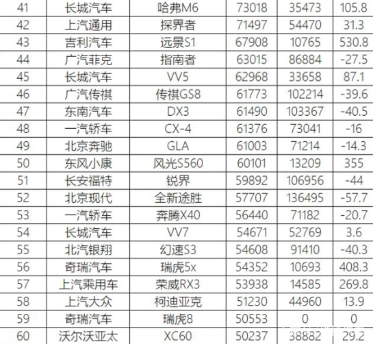 中型suv的销量排行榜_汽车品牌销量排行2018_车年销量排行