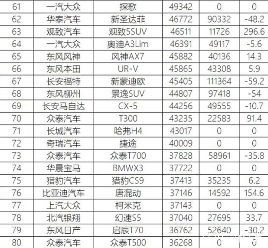 车年销量排行_中型suv的销量排行榜_汽车品牌销量排行2018