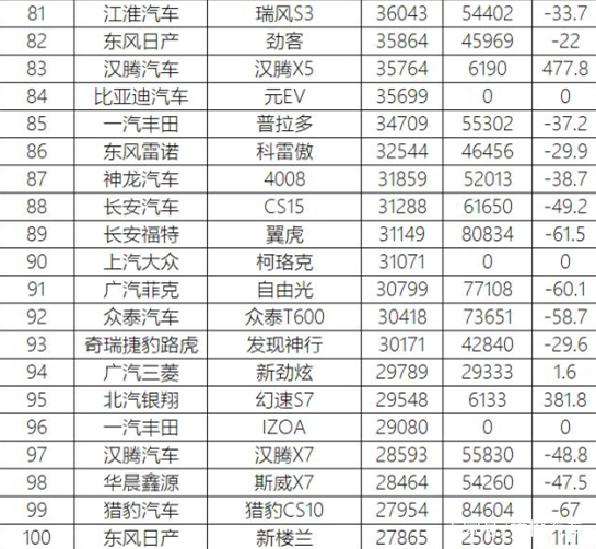 汽车品牌销量排行2018_中型suv的销量排行榜_车年销量排行