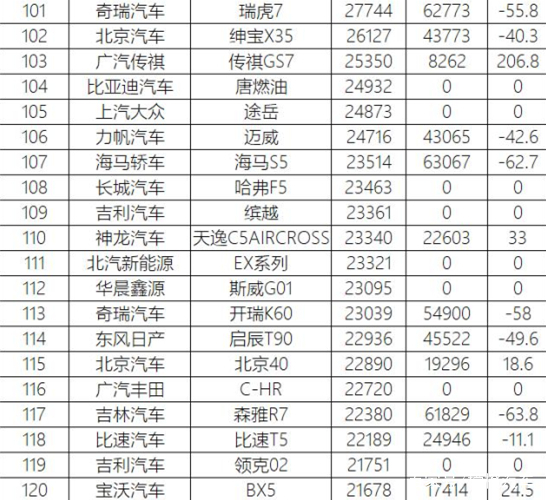 中型suv的销量排行榜_车年销量排行_汽车品牌销量排行2018