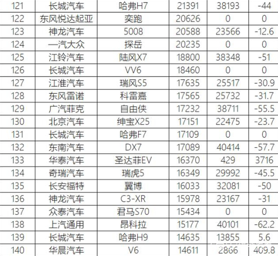 车年销量排行_汽车品牌销量排行2018_中型suv的销量排行榜