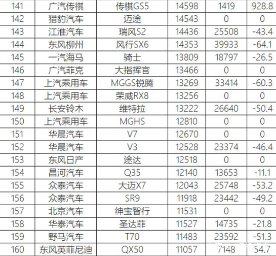 中型suv的销量排行榜_汽车品牌销量排行2018_车年销量排行