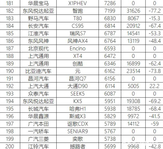 车年销量排行_汽车品牌销量排行2018_中型suv的销量排行榜