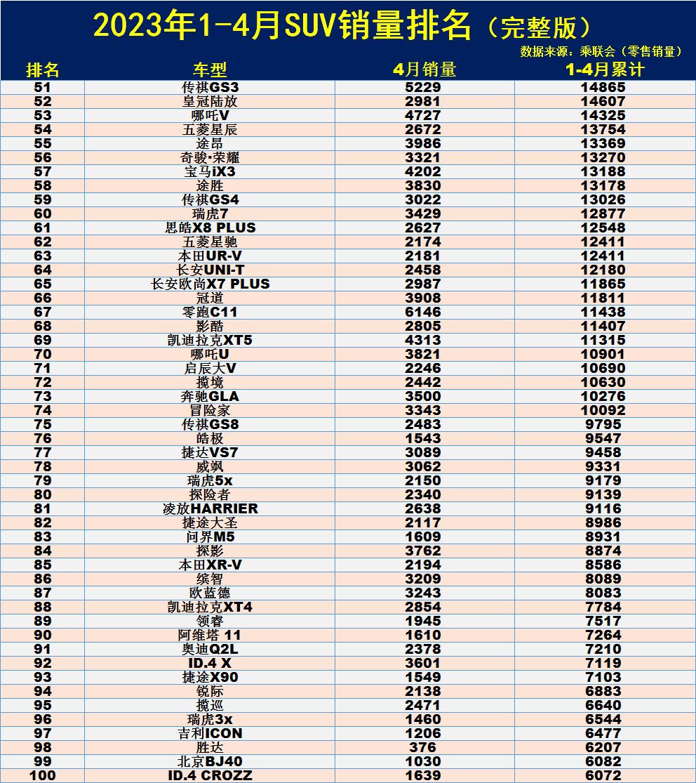 途岳销量排行榜2021_途岳全国销量_2023汽车销量排行榜前十名车型