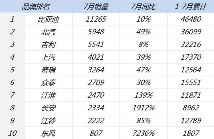 燃油车禁售是真的吗_燃油车禁售油价会跌吗_中国燃油车销量