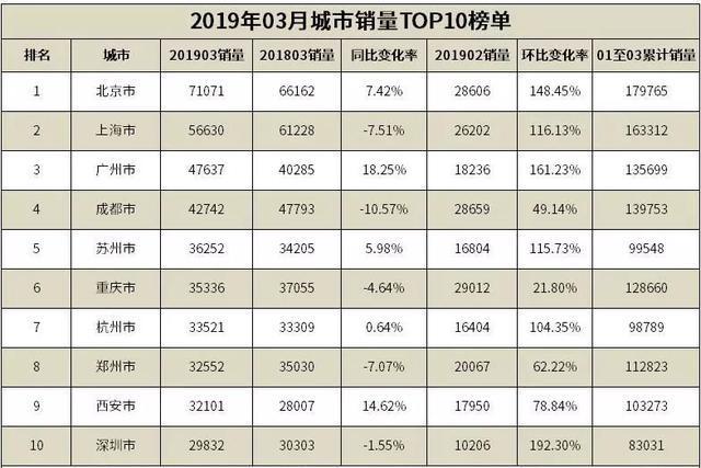 汽车销量排行榜2020年1月_汽车月度销量排行榜_轿车销量排行榜2023年3月份最新