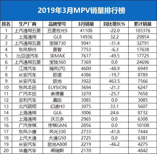 轿车销量排行榜2023年3月份最新_汽车月度销量排行榜_汽车销量排行榜2020年1月