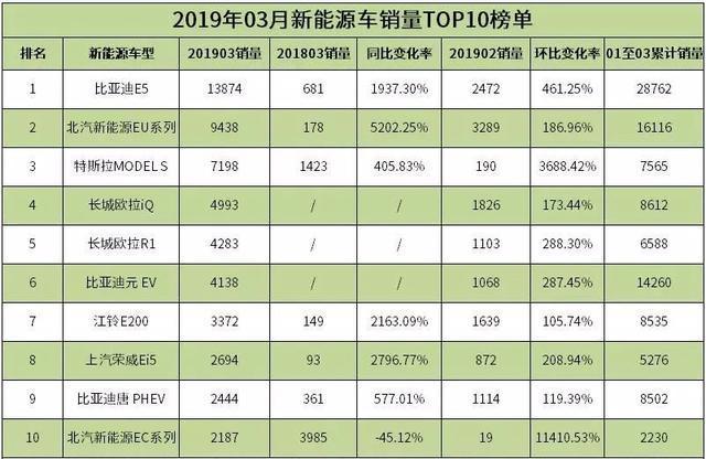 轿车销量排行榜2023年3月份最新_汽车销量排行榜2020年1月_汽车月度销量排行榜