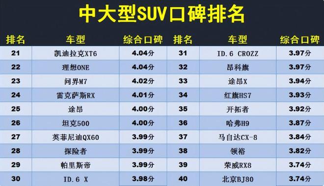 中大型suv销量前十名_比亚迪国产排名第几_国产神车比亚迪