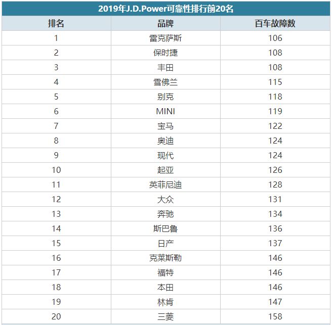 可靠性最好的车排行_可靠性最好的车型_女性开的suv车排名前10