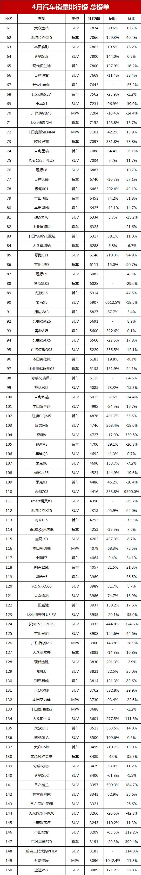 汽车哈弗销量排行_汽车销售排行2023年3月_哈弗汽车销量排行榜2020