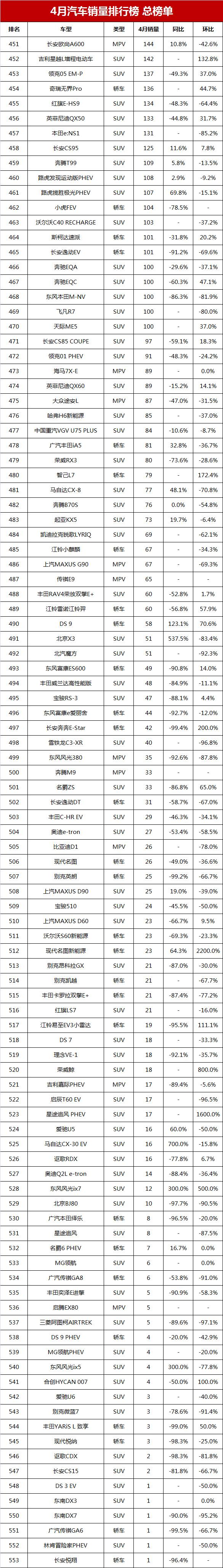 哈弗汽车销量排行榜2020_汽车哈弗销量排行_汽车销售排行2023年3月