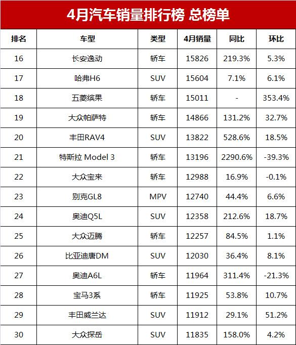 汽车销售排行2023年3月_汽车哈弗销量排行_哈弗汽车销量排行榜2020