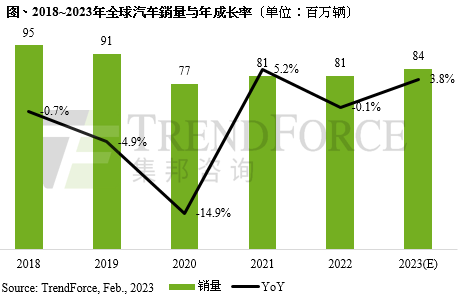 集邦半导体全球观察_现代汽车全球历年销量_2023年汽车销量数据