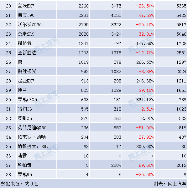 2018年1月途观l销量_2017年12月suv销量榜_中型suv销量