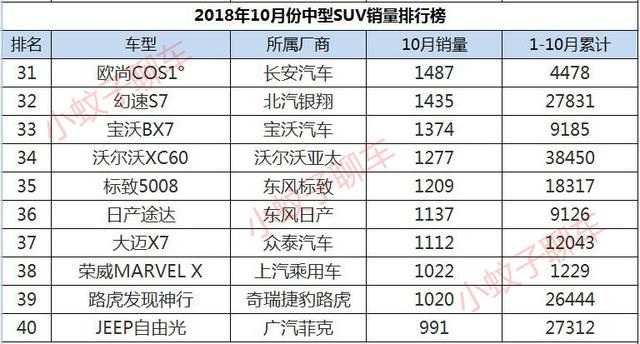 途捷崛起中型国产销量排名第几_途捷崛起中型国产销量排名第一_中型suv销量