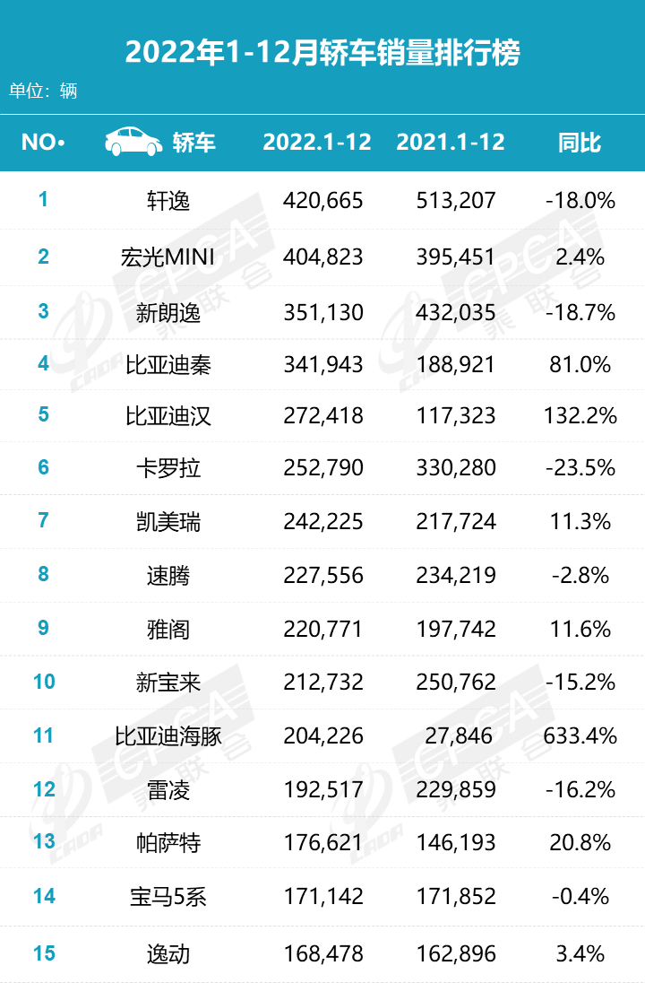 轿车合资品牌质量排行_轿车销量排行榜2023前十名豪华_合资家轿销量排名