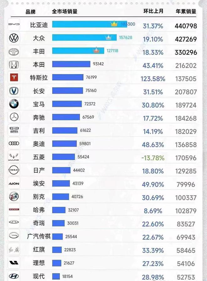 比亚迪汽车产销量_家用轿车排行榜前十名2023_比亚迪汽车日产量