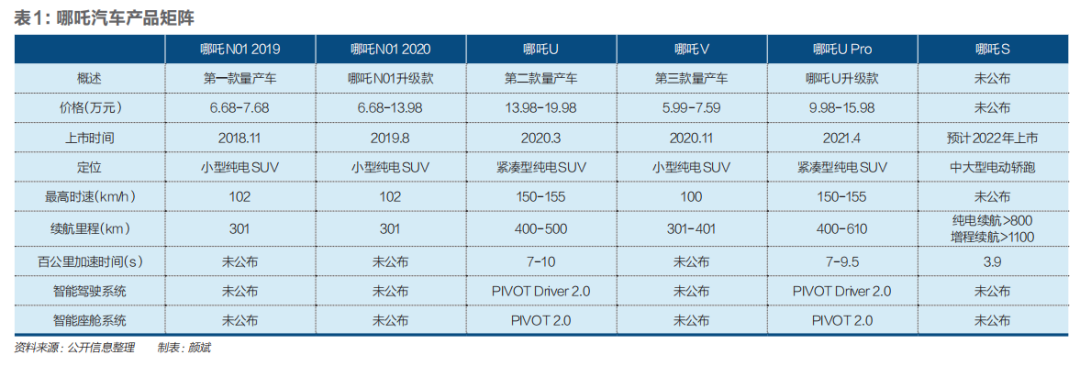 哪吒能源车口碑怎么样_哪吒能源车_十几万买什么车好suv新能源