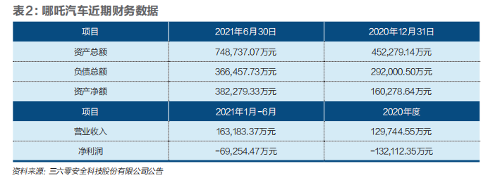 哪吒能源车口碑怎么样_哪吒能源车_十几万买什么车好suv新能源