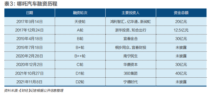 哪吒能源车口碑怎么样_十几万买什么车好suv新能源_哪吒能源车