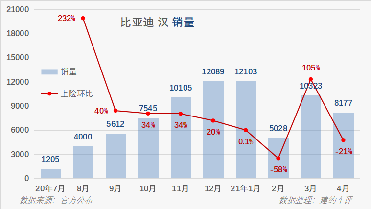 比亚迪最新款能源车_比亚迪新款能源车多少钱_十几万买什么车好suv新能源