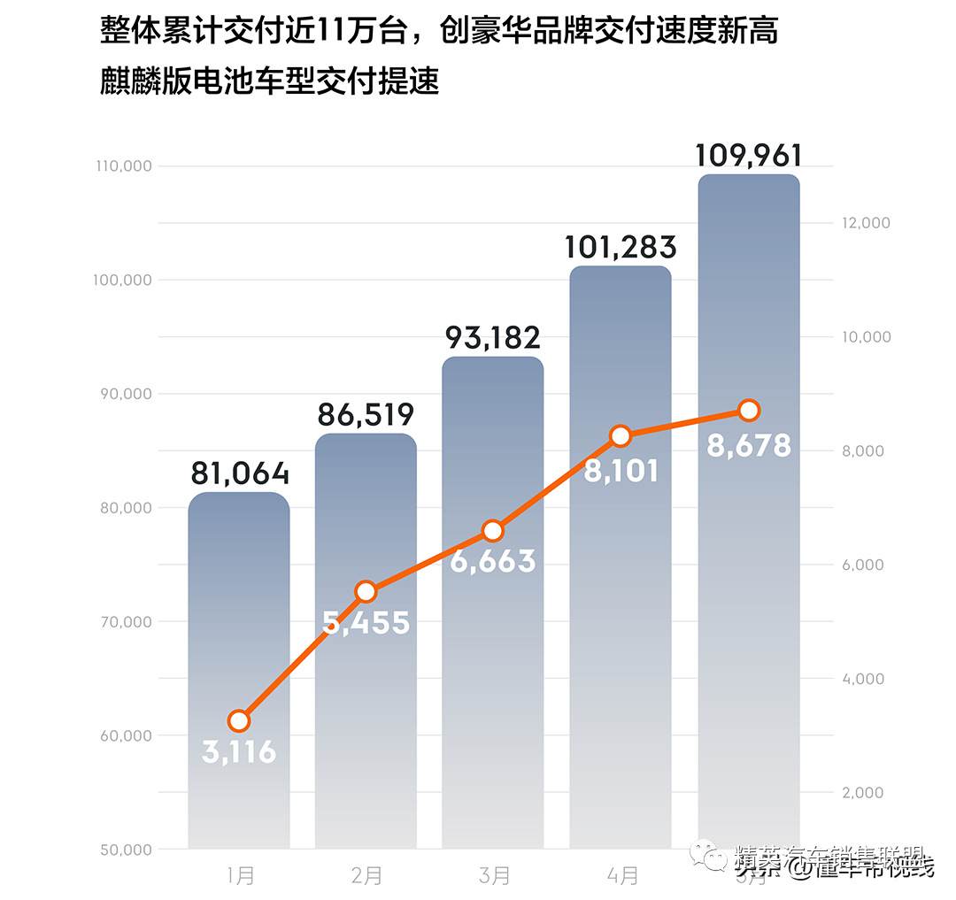 新能源今日热点_能源热点话题_2023年6月suv的销量